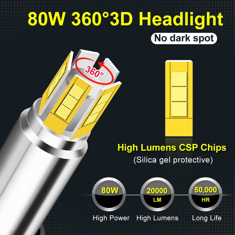 H7 LED fényszóró M9 CANBUS EMC 6000K 80W 20000lm 3D 360 CSP